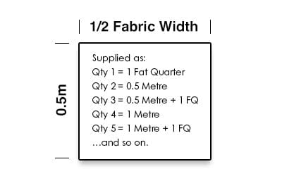 Cut Type: Fat Quarter