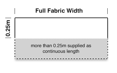 Cut Type: By the Metre