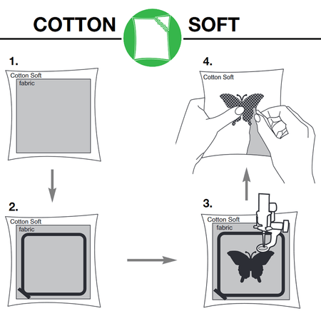 Groves Embroidery Backing And Stabiliser Madeira Cotton Soft Tear Away Embroidery Backing White - The Sewing Studio