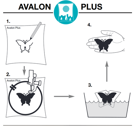 Madeira Embroidery Backing And Stabiliser Madeira Avalon Plus Wash Away Embroidery Backing - The Sewing Studio