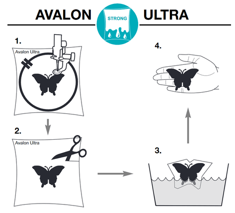 Madeira Embroidery Backing And Stabiliser Madeira Avalon Ultra Wash Away Embroidery Backing - The Sewing Studio