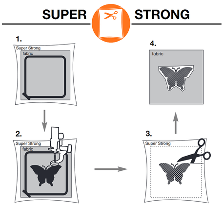 Madeira Embroidery Backing And Stabiliser Madeira Super Strong Cut Away Embroidery Backing - The Sewing Studio