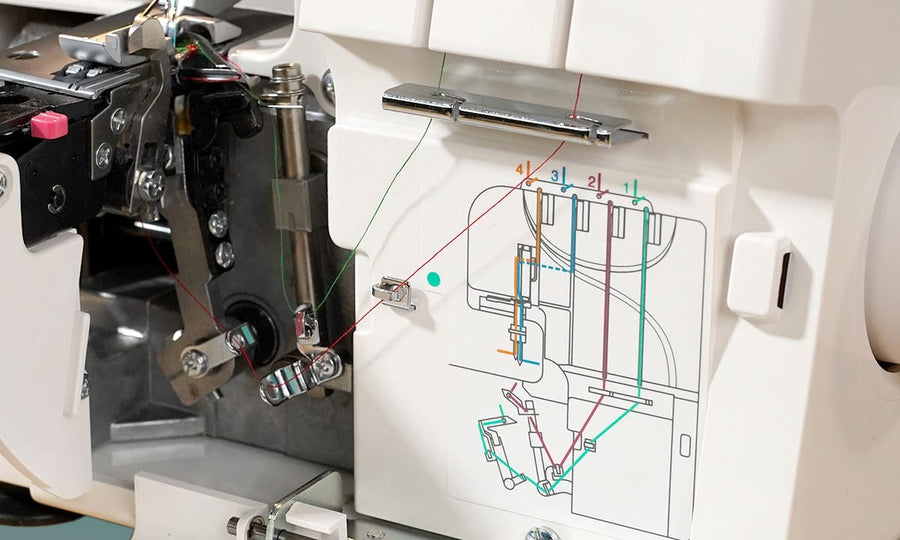 Manual Threading