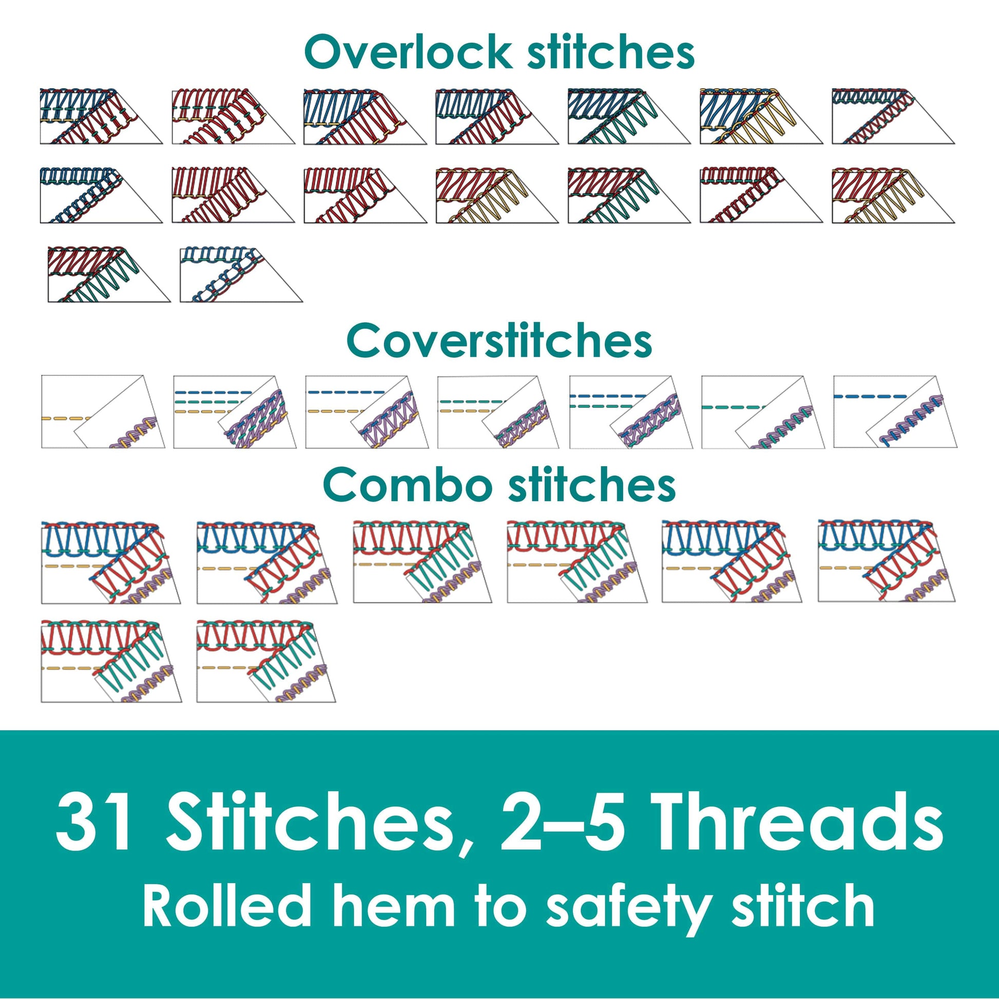 Bernette Sewing Machines Bernette B68 Airlock Overlocker & Coverstitch Machine  - The Sewing Studio