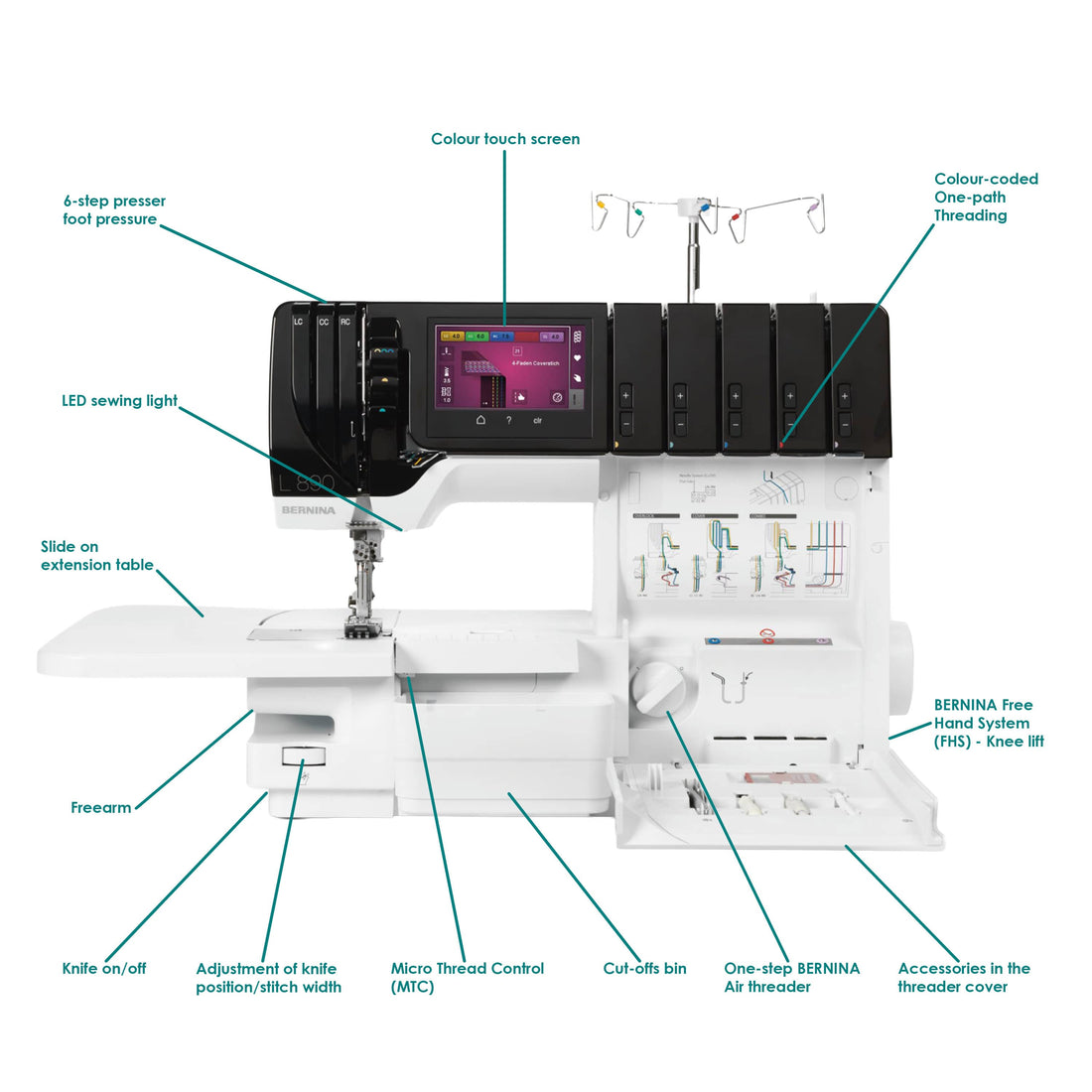 BERNINA L890 Overlocker & Coverstitch Machine