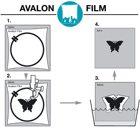 Madeira Embroidery Backing And Stabiliser Madeira Avalon Film Wash Away Embroidery Backing or Topping  - The Sewing Studio