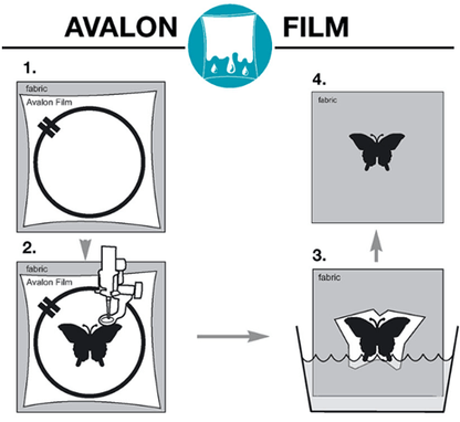 Madeira Embroidery Backing And Stabiliser Madeira Avalon Film Wash Away Embroidery Backing or Topping  - The Sewing Studio